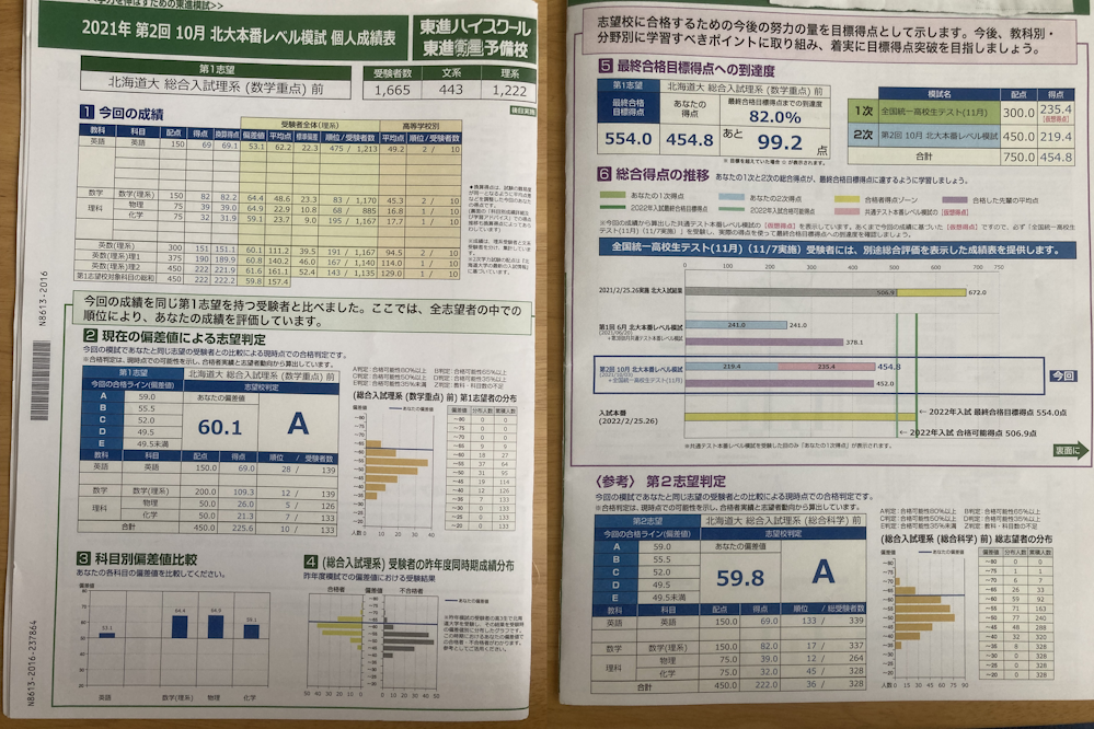 1浪北大総合理系が浪人時の模試結果を公開します(3/6) - okke